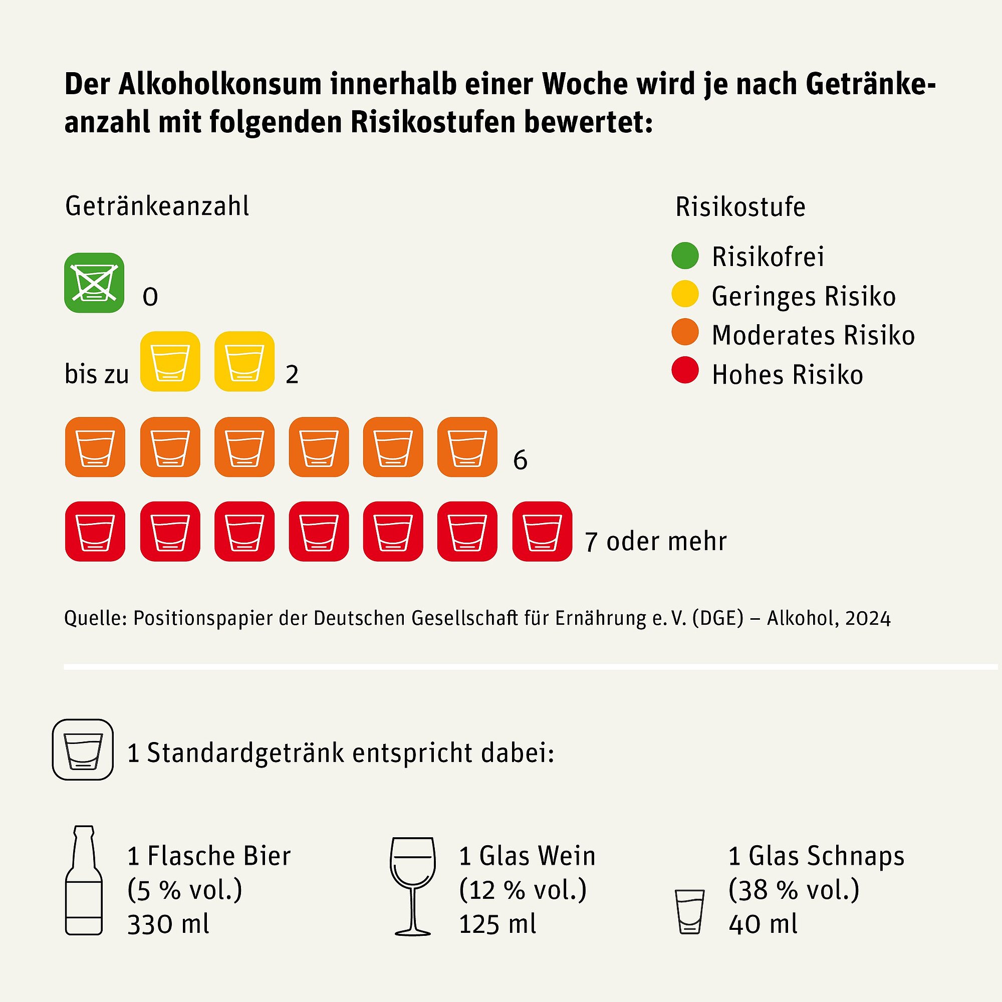 Grafik_Alkoholkonsum_und_Risikostufen_2025.jpg Grafik_Alkoholkonsum_und_Risikostufen_2025.jpg