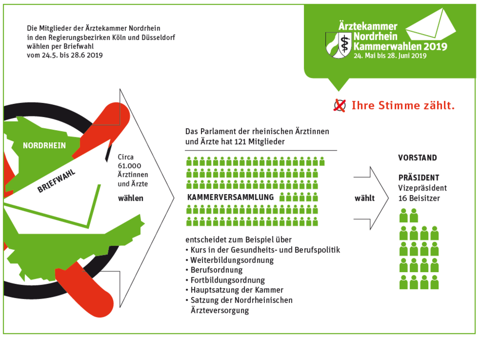 grafik-wahlverfahren.png