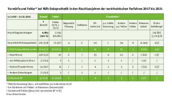 gak-tabelle-135.pdf