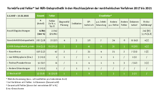 gak-tabelle-135.pdf