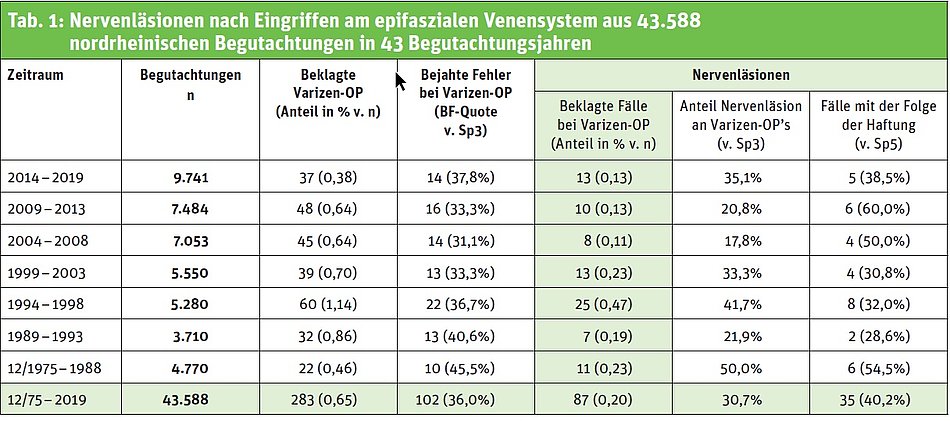 gak-folge120-tabelle1.jpg