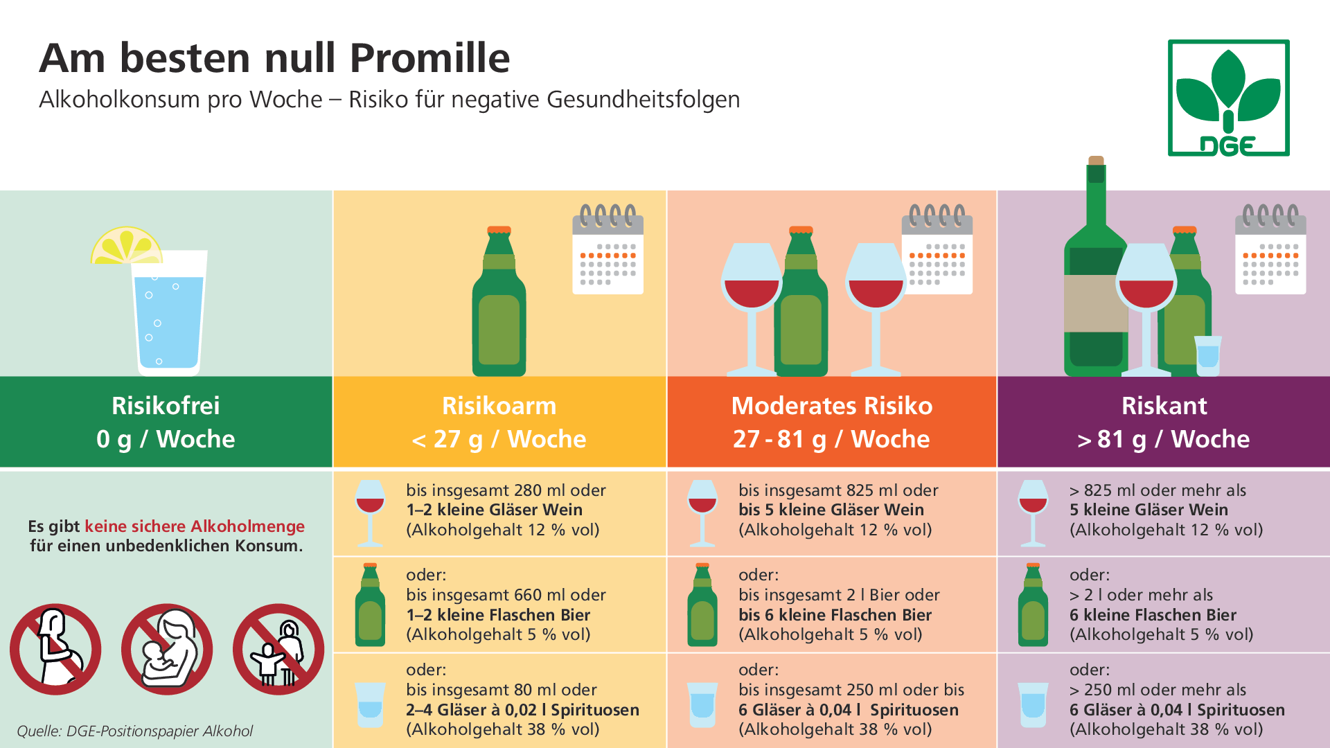 Grafik-Alkoholkonsum-DGE.pdf Grafik-Alkoholkonsum-DGE.pdf