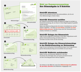 Stimmabgabe Kammerversammlung  Schaubild zur Stimmabgabe bei Kammerversammlung