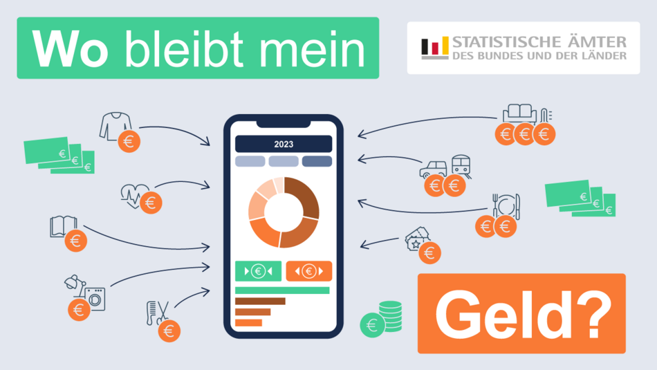Grafik Wo bleibt mein Geld?