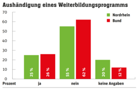 Grafik zum Weiterbildungsprogramm Grafik zum Weiterbildungsprogramm