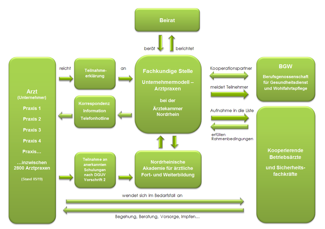 grafik-unternehmermodell.png grafik-unternehmermodell.png