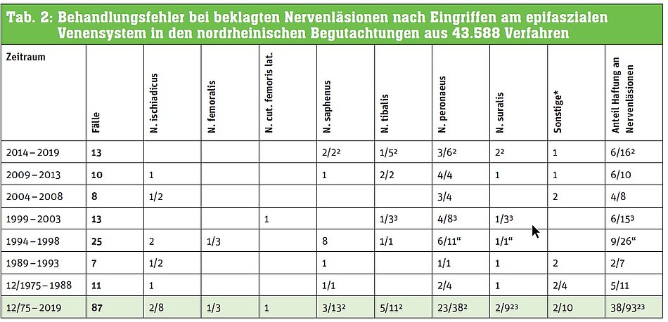 gak-folge120-tabelle2.jpg