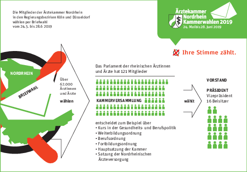 kammerwahlen-ablauf-2019.pdf kammerwahlen-ablauf-2019.pdf