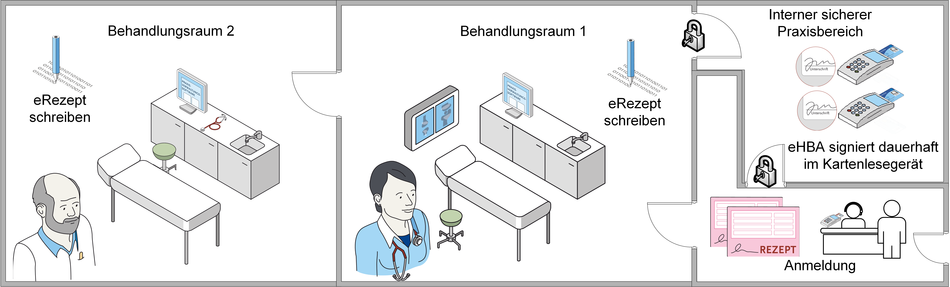 Die Komfortsignatur ermöglicht eine elektronische Unterschrift mit nur einem Klick.