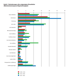 Grafik 1 Gutachterkommission Grafik 1 Gutachterkommission