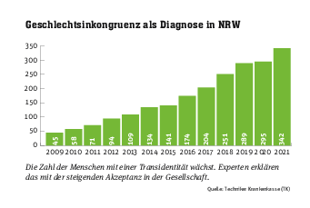 grafik-geschlechtsinkogruenz.pdf