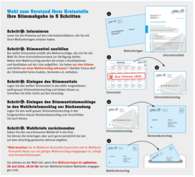 Kammerwahl Kreisstelle Stimmabgabe  Schaubild zur Stimmabgabe bei der Kreisstellenwahl