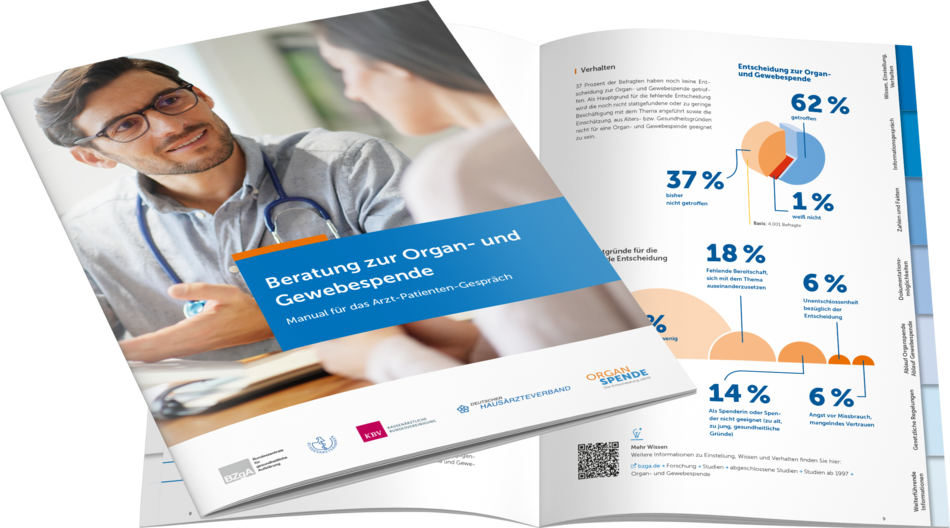 Manual zum Organspende-Gespräch Manual zum Organspende-Gespräch