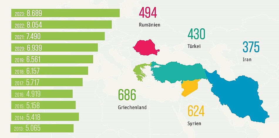 statistik-nordrhein-ausland-23.jpg