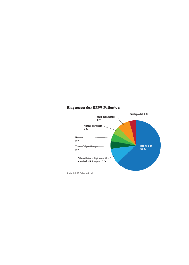 grafik-diagnose-nppv.pdf grafik-diagnose-nppv.pdf