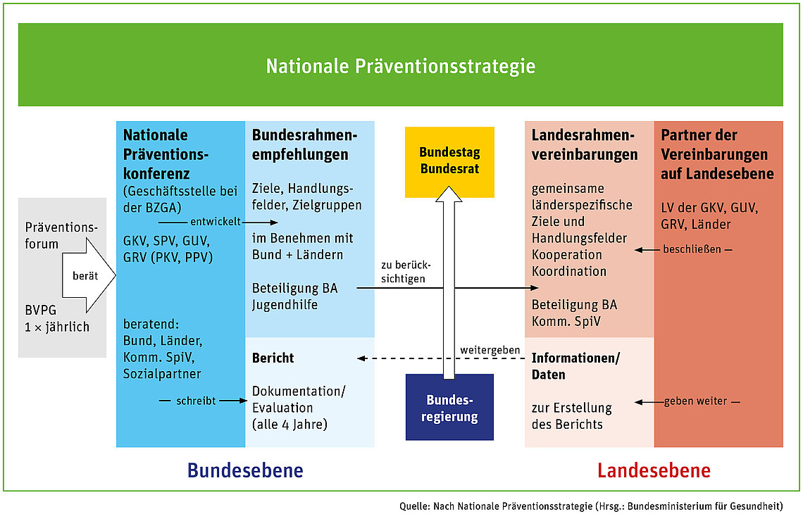 praevg-strategie.jpg praevg-strategie.jpg