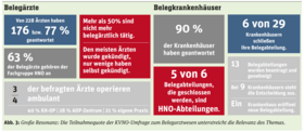 belegarzt-umfrage.PNG belegarzt-umfrage.PNG