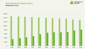 Ärztestatistik in der ambulanten Versorgung: niedergelassen vs. angestellt Ärztestatistik in der ambulanten Versorgung: niedergelassen vs. angestellt