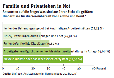 grafik-familie-privatleben.gif