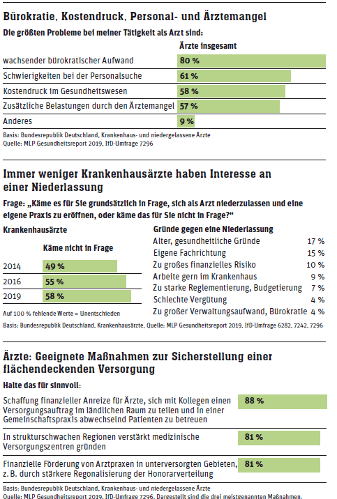  Dargestellt sind die drei meistgenannten Maßnahmen.