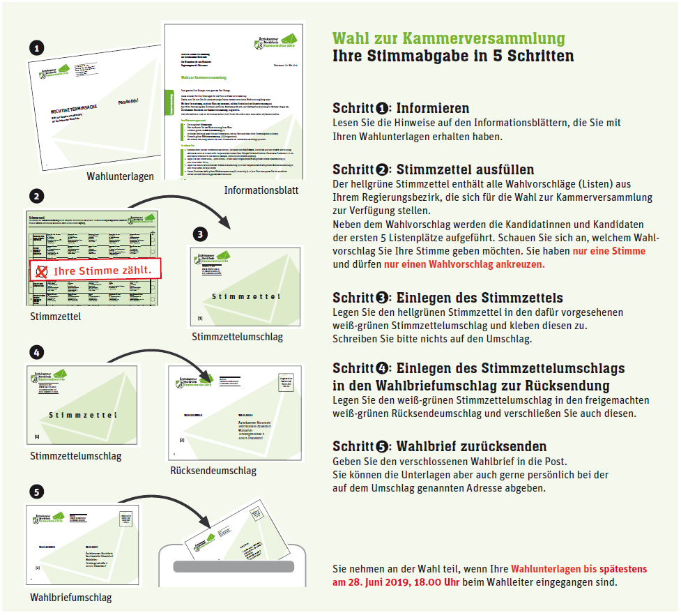 kammerwahlen-briefwahl-kammer-2019.png