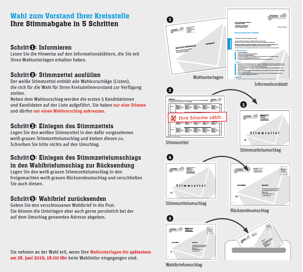 kammerwahlen-briefwahl-kreisstelle-2019.png