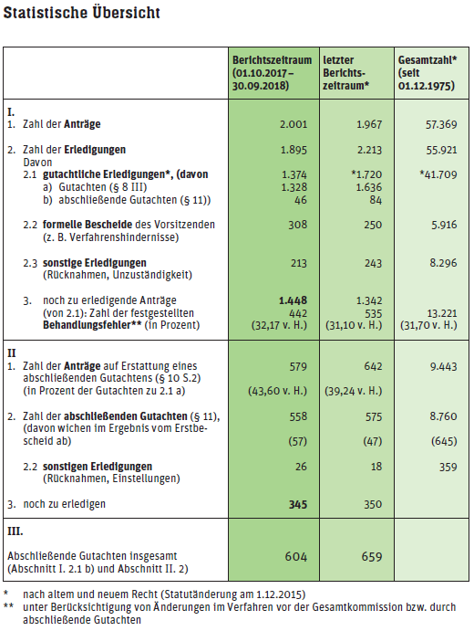 statistik-gak-2018-520.gif