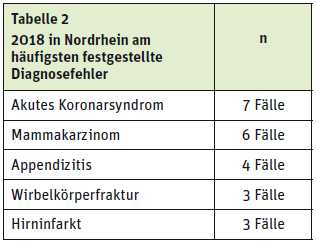 tabelle-gak-2019-06-02.png