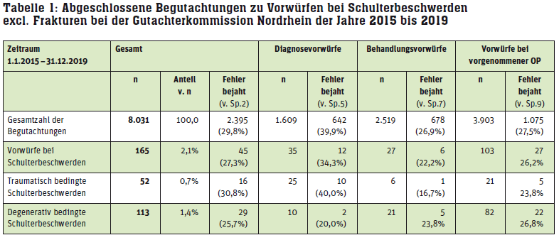 gak-tabelle05-01.gif