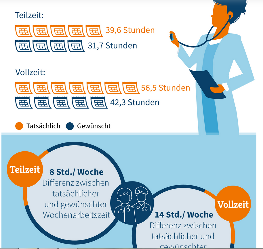 Marburger Bund Monitor 2019