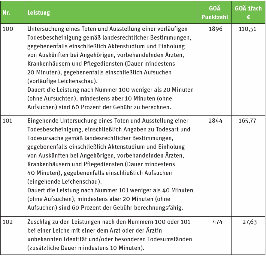 statistik-goae-gorlas-2020.jpg