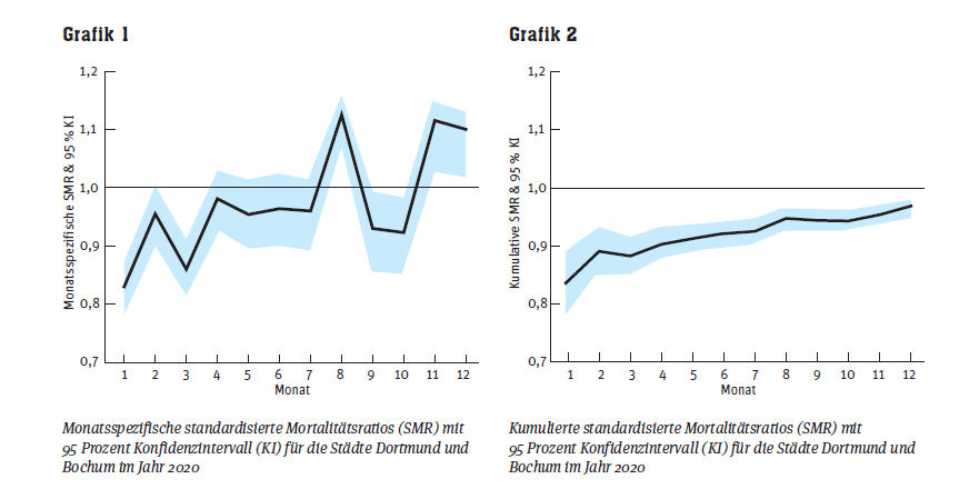 grafiken-institut-juli-21.png