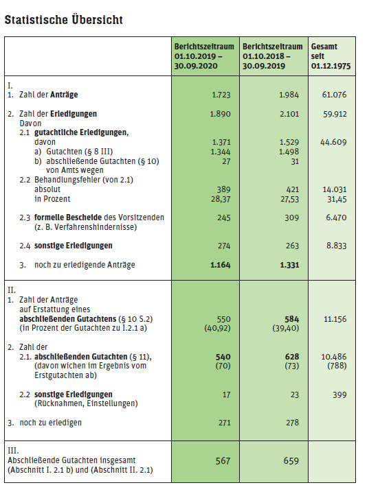 statistik-gak-februar-21.png