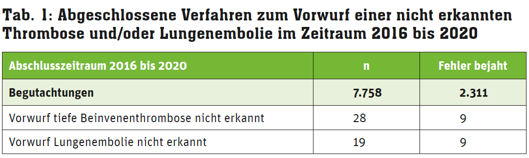 tabelle-gak-januar22.png