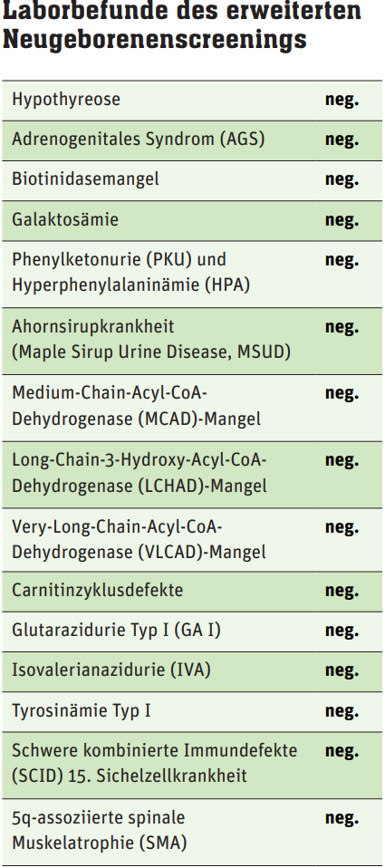 Tabelle zur Kasuistik