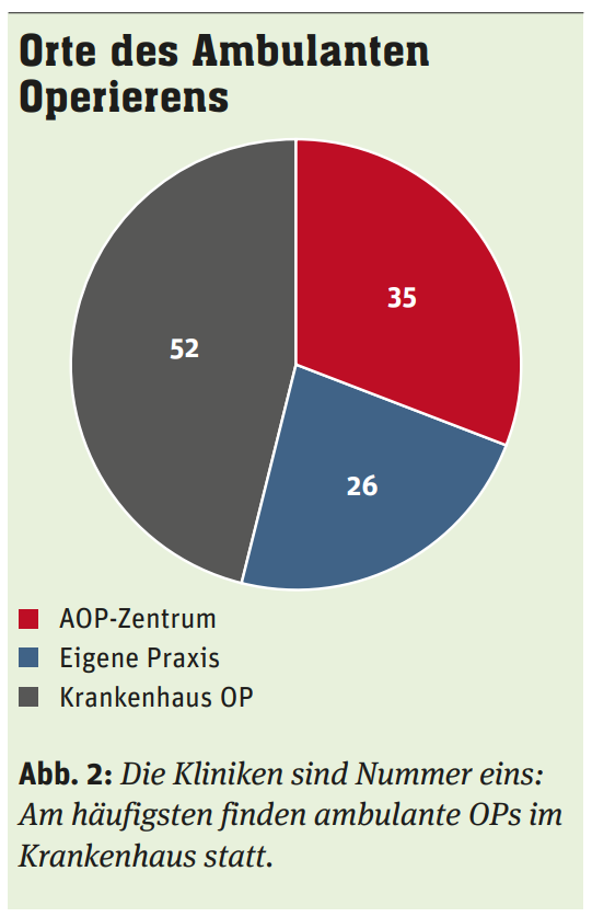 ambulantes-operieren.PNG