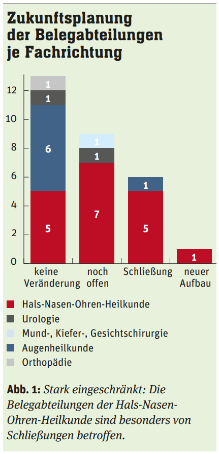 zukunftsplanung-belegabteilung.PNG