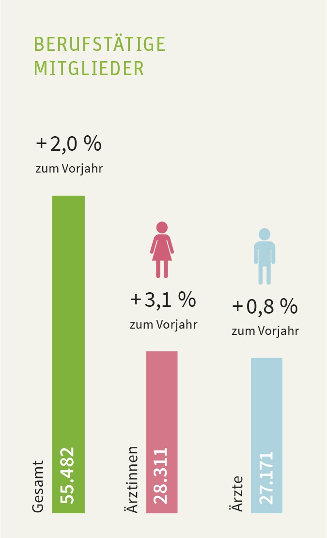 aerzte-aerztinnen-statistik-2025.jpg aerzte-aerztinnen-statistik-2025.jpg