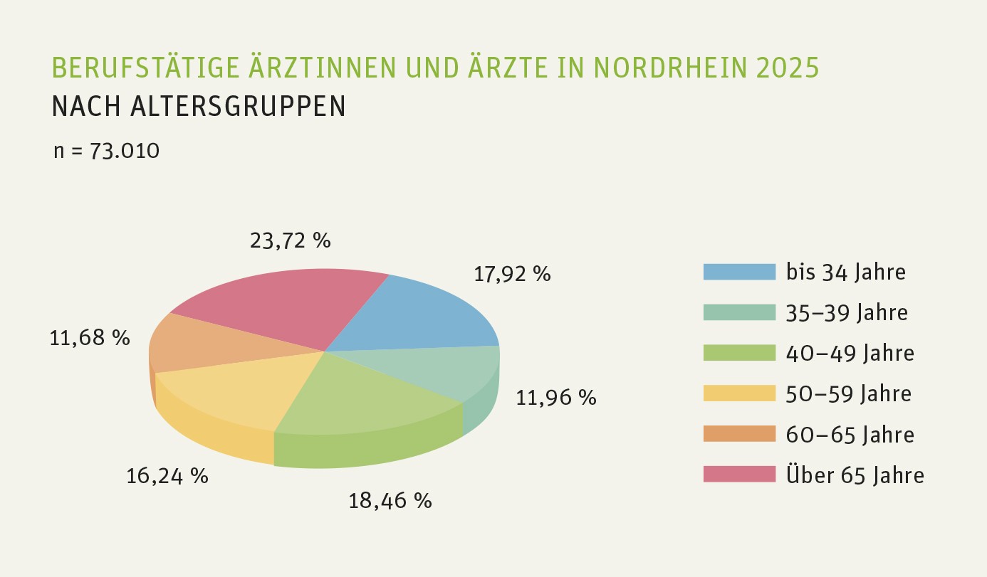 aerzte-altersgruppe-2025.jpg aerzte-altersgruppe-2025.jpg