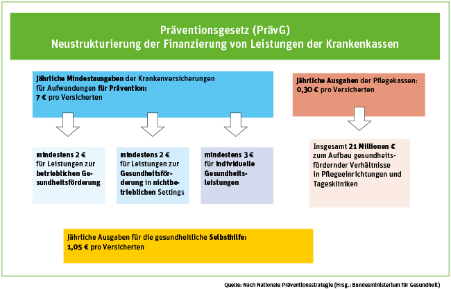 praevg-finanzierung.jpg