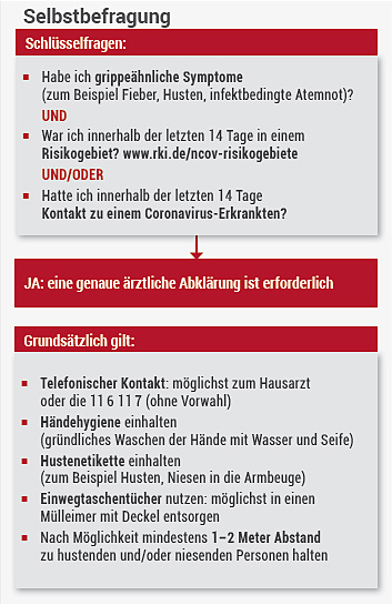 Selbstbefragung Coronainfektion