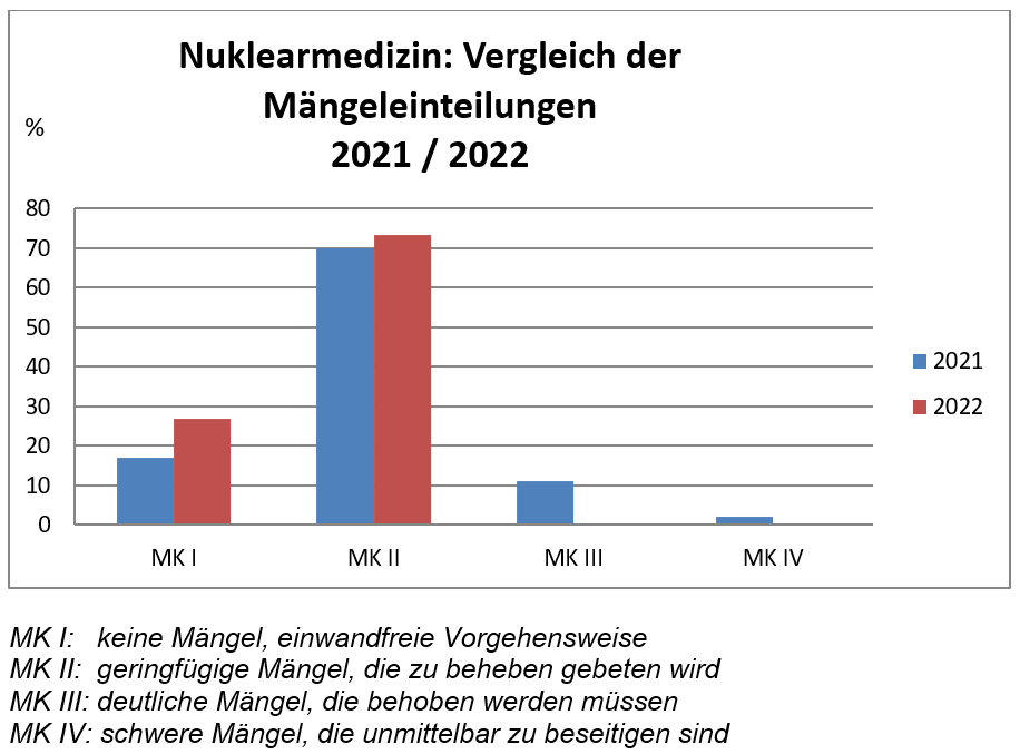 grafik-nuklearmedizin-2023.png
