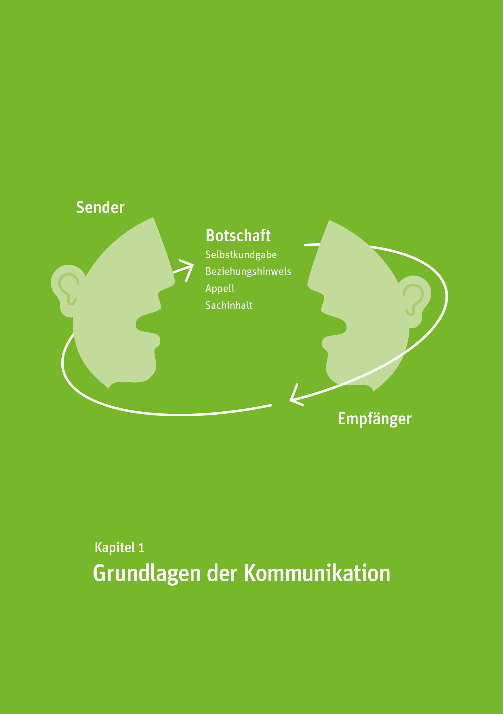 Grafik Kaptiel 1 des Leitfaden Kommunikation im Medizinischen Alltag