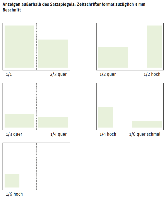 Grafik Anzeigen außerhalb des Satzspiegels