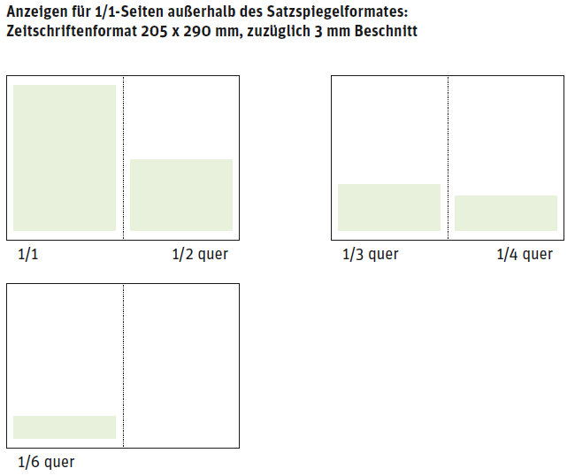 Grafik Formatanzeigen