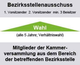 kammer_abb3.gif kammer_abb3.gif