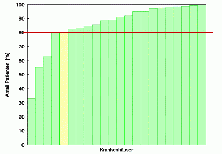 stroke-auswertung01.gif